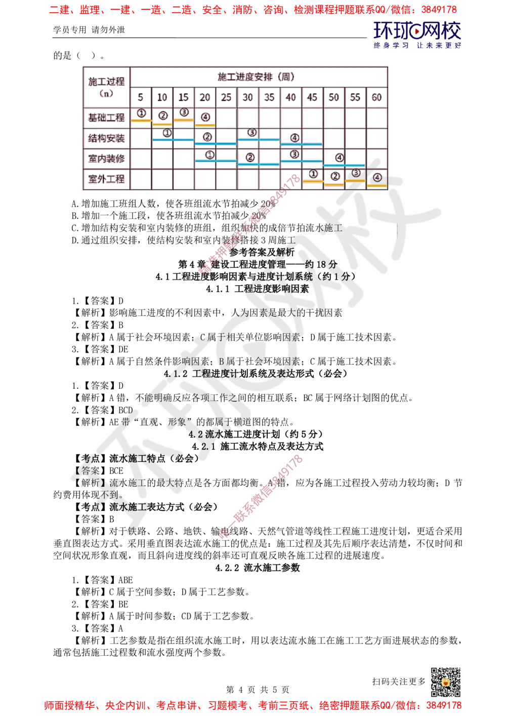 08.2025一建管理精题必练-第8讲-第4章建设工程进度管理（1）_2026年一级建造师_2026年一建管理_2025年一建管理SVIP_03-习题精析✿实战特训✿模考通关_25-管理《精题必练班》张君HQ