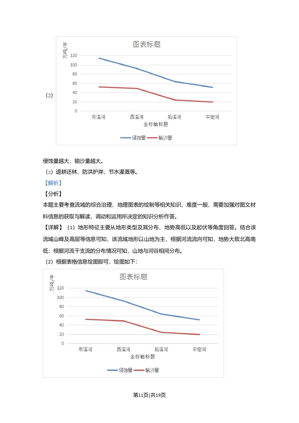 2020年高考地理试卷（北京）（解析卷）_历年高考真题合集_地理历年高考真题_新&middot;Word版2008-2025&middot;高考地理真题_地理（按省份分类）2008-2025_2008-2025&middot;（北京）地理高考真题