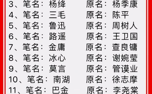 著名作家&学者的笔名和原名您都知道吗？_中小学精品资料(高清可打印)_百科知识大全集312份高清资料整理版