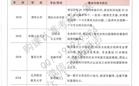 全国120多所高校复试真题免费分享_26考研复试_复试真题、简历模板、补充资料（旧版资料）_全国120多所高校考研复试真题