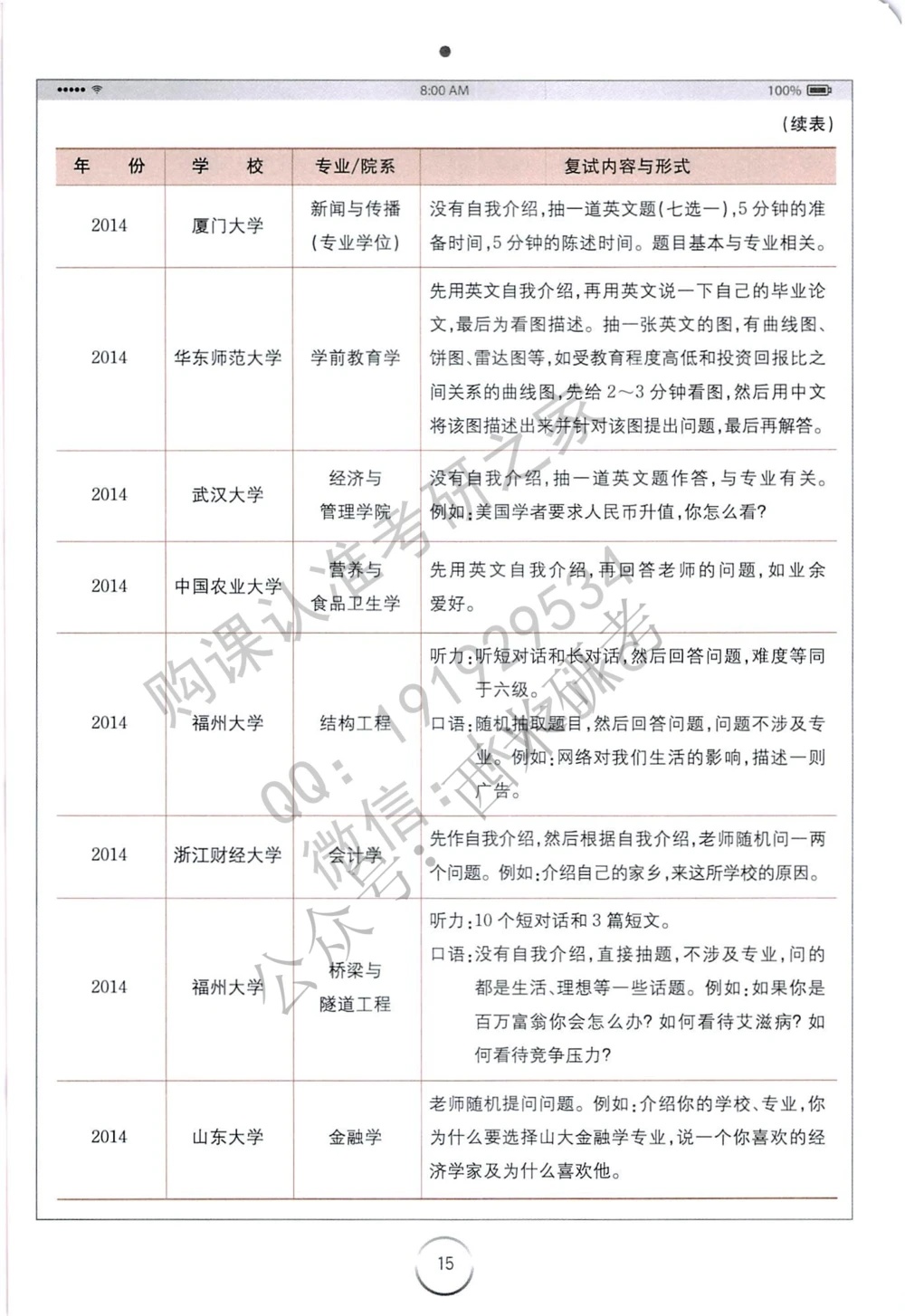 全国120多所高校复试真题免费分享_26考研复试_复试真题、简历模板、补充资料（旧版资料）_全国120多所高校考研复试真题