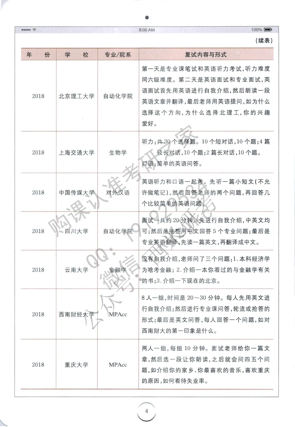 全国120多所高校复试真题免费分享_26考研复试_复试真题、简历模板、补充资料（旧版资料）_全国120多所高校考研复试真题