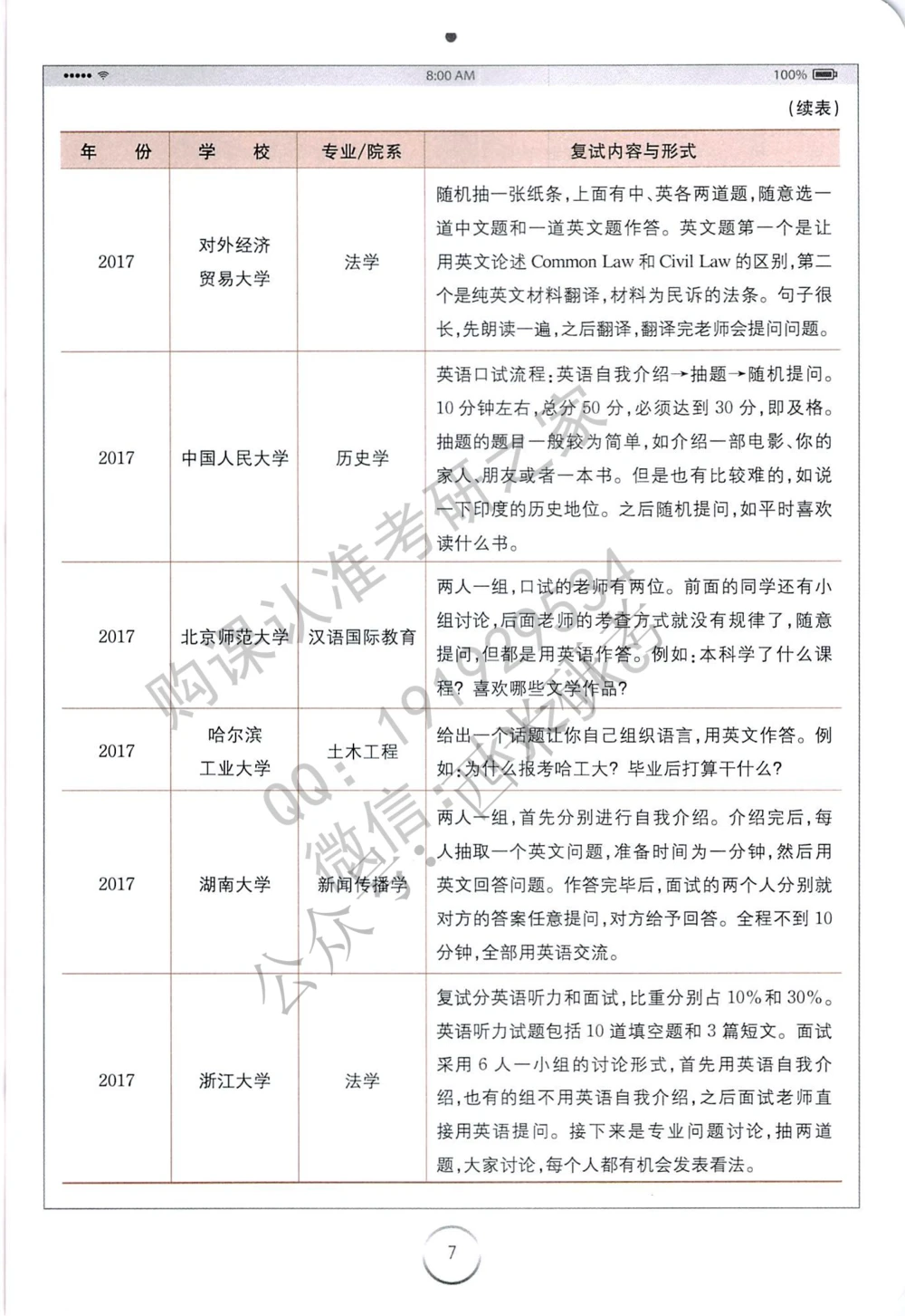 全国120多所高校复试真题免费分享_26考研复试_复试真题、简历模板、补充资料（旧版资料）_全国120多所高校考研复试真题