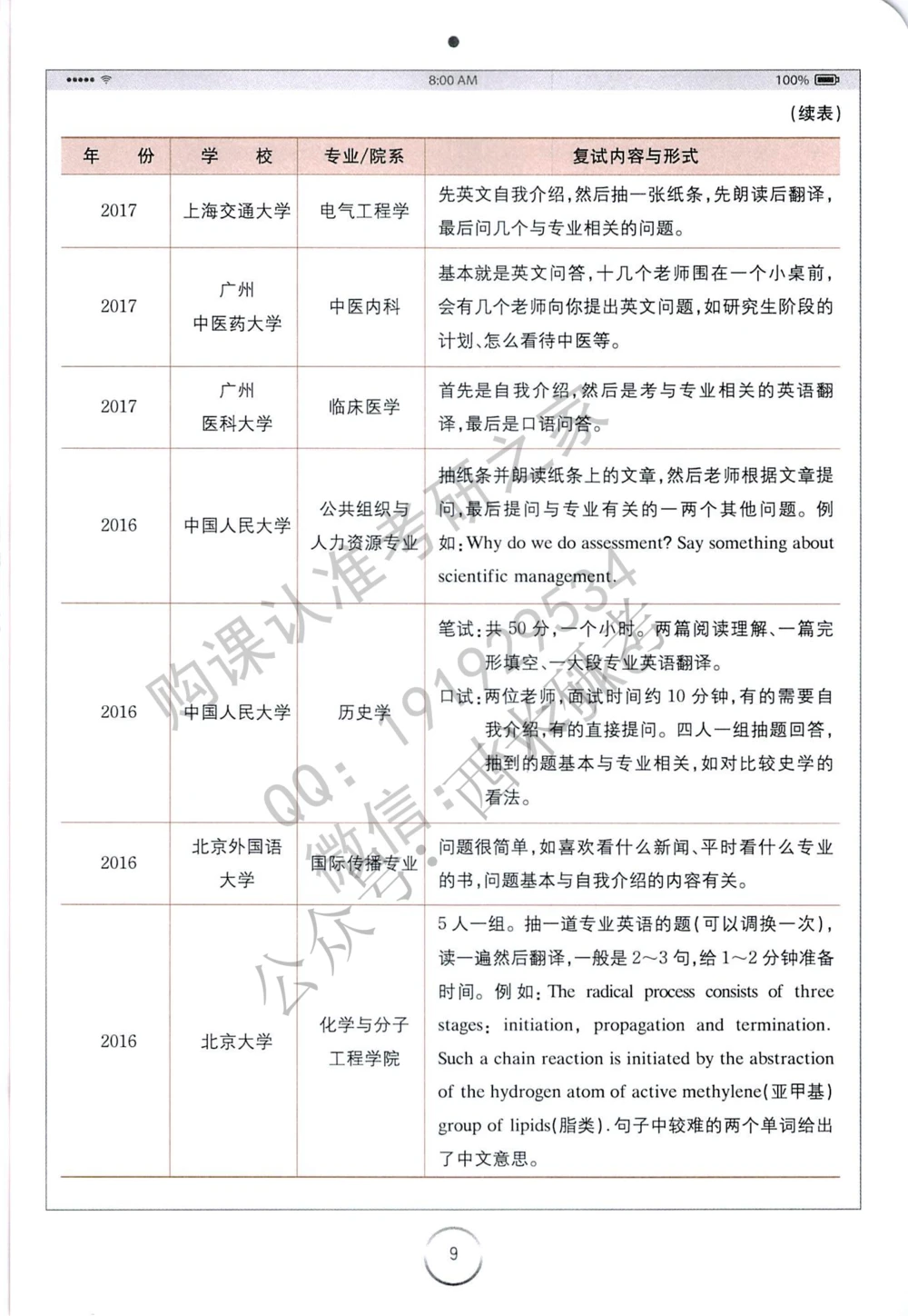 全国120多所高校复试真题免费分享_26考研复试_复试真题、简历模板、补充资料（旧版资料）_全国120多所高校考研复试真题