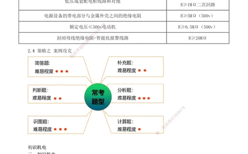 00-导学讲义_2026年一级建造师_2026年一建机电_2025年一建机电SVIP_02-基础精讲✿高端面授✿深度强化_18-机电《教材精讲班》王子初、王克233_王子初
