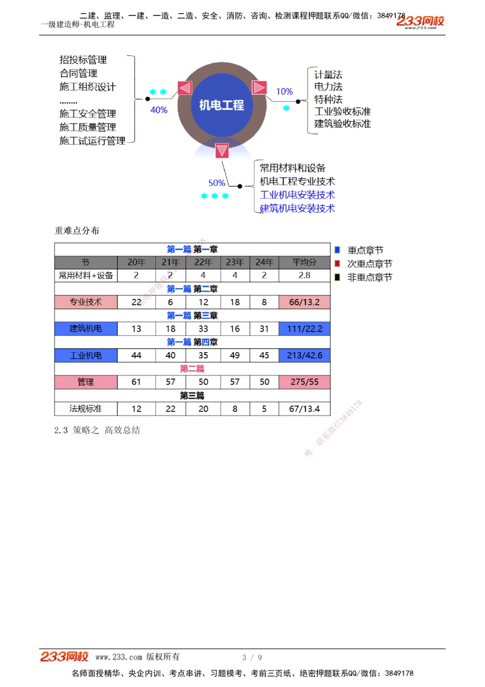00-导学讲义_2026年一级建造师_2026年一建机电_2025年一建机电SVIP_02-基础精讲✿高端面授✿深度强化_18-机电《教材精讲班》王子初、王克233_王子初