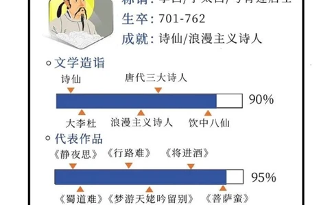 李白｜他是说不完的，就像他的诗背不完一样_中小学精品资料(高清可打印)_古诗词大全集281份高清资料整理版