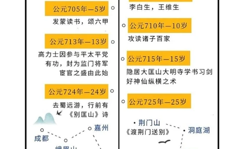 李白｜他是说不完的，就像他的诗背不完一样_中小学精品资料(高清可打印)_古诗词大全集281份高清资料整理版