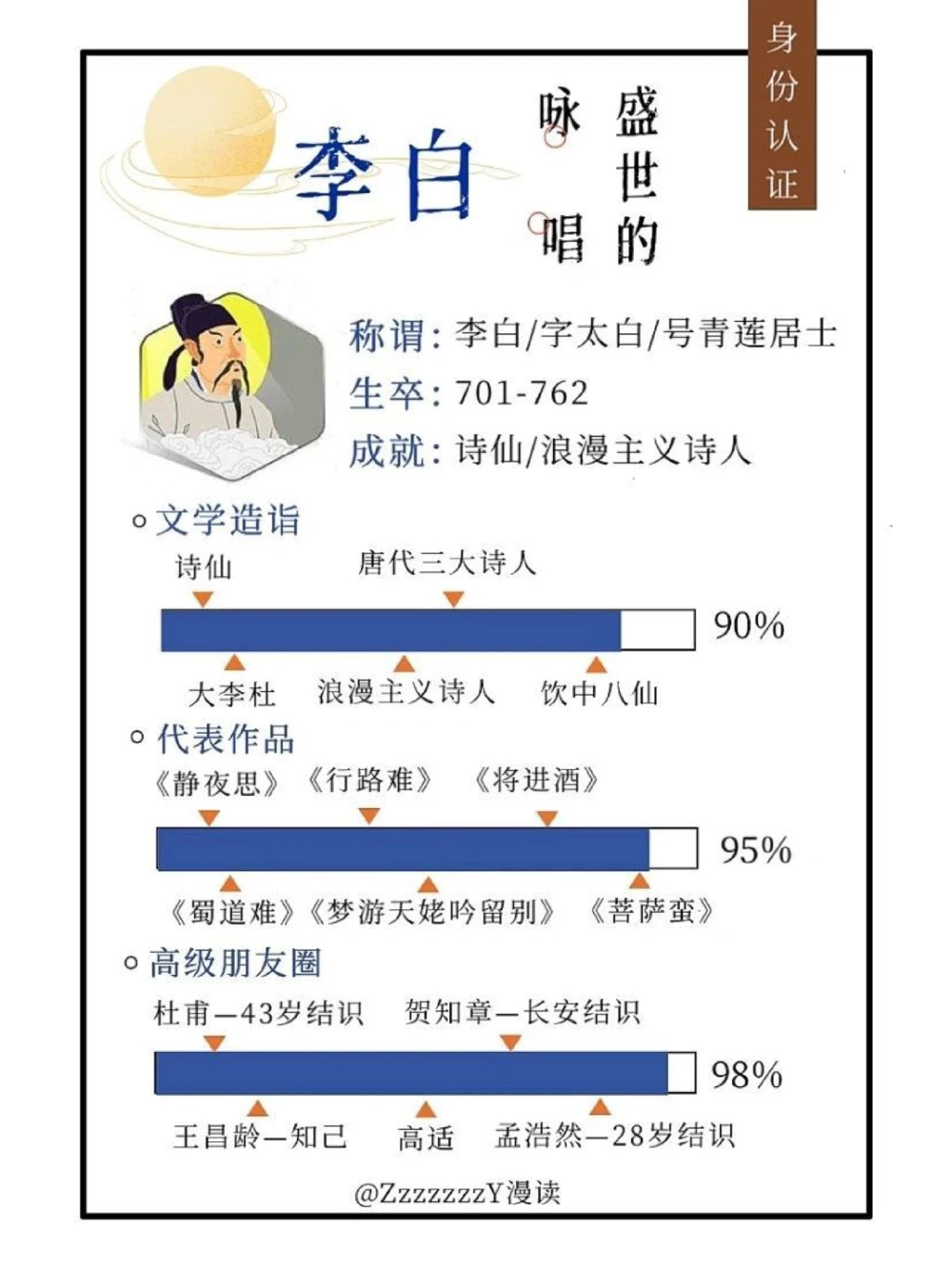 李白｜他是说不完的，就像他的诗背不完一样_中小学精品资料(高清可打印)_古诗词大全集281份高清资料整理版