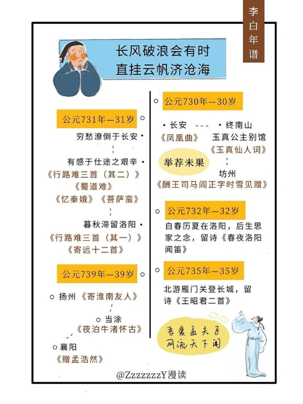 李白｜他是说不完的，就像他的诗背不完一样_中小学精品资料(高清可打印)_古诗词大全集281份高清资料整理版