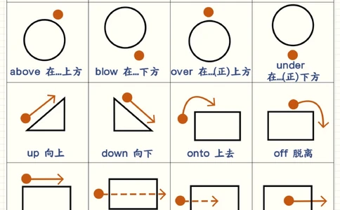秒懂英语介词-拿捏小学英语提分天花板_2025抖音最火小学全科全年级资料大全集超完整版_小学英语VIP资源禁止外传