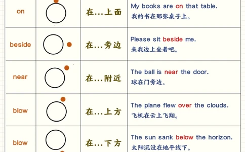 秒懂英语介词-拿捏小学英语提分天花板_2025抖音最火小学全科全年级资料大全集超完整版_小学英语VIP资源禁止外传
