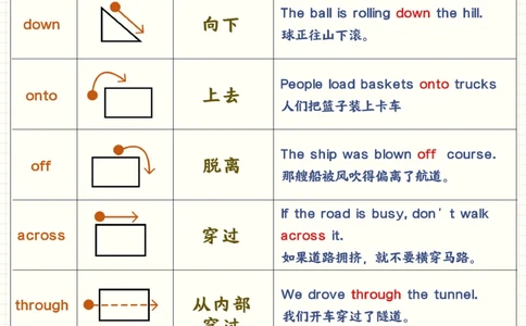 秒懂英语介词-拿捏小学英语提分天花板_2025抖音最火小学全科全年级资料大全集超完整版_小学英语VIP资源禁止外传