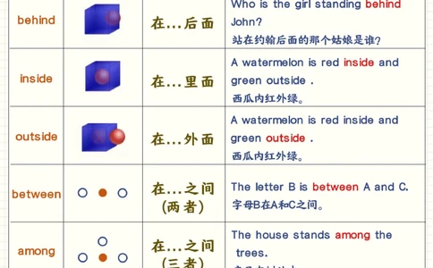 秒懂英语介词-拿捏小学英语提分天花板_2025抖音最火小学全科全年级资料大全集超完整版_小学英语VIP资源禁止外传