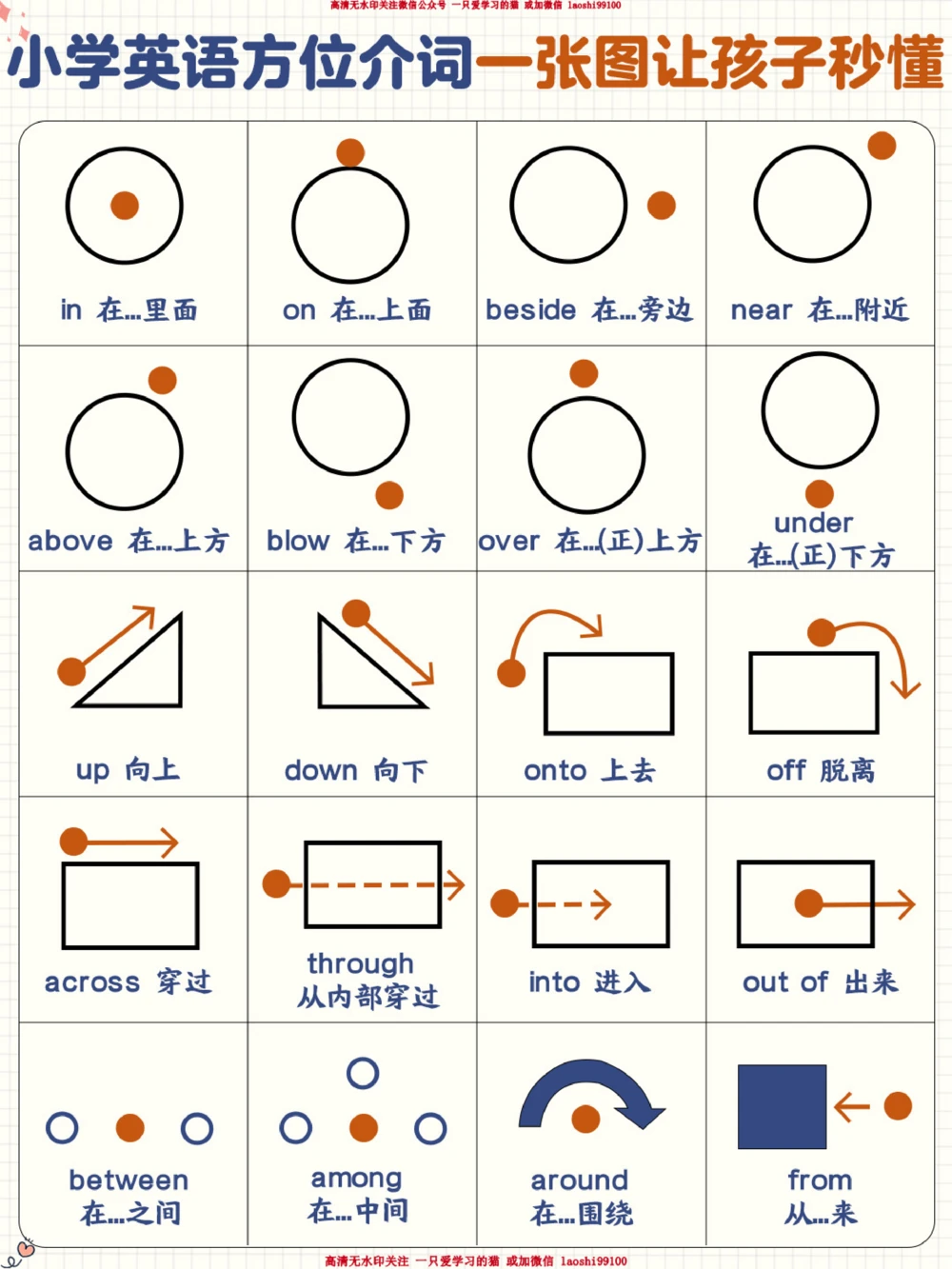 秒懂英语介词-拿捏小学英语提分天花板_2025抖音最火小学全科全年级资料大全集超完整版_小学英语VIP资源禁止外传