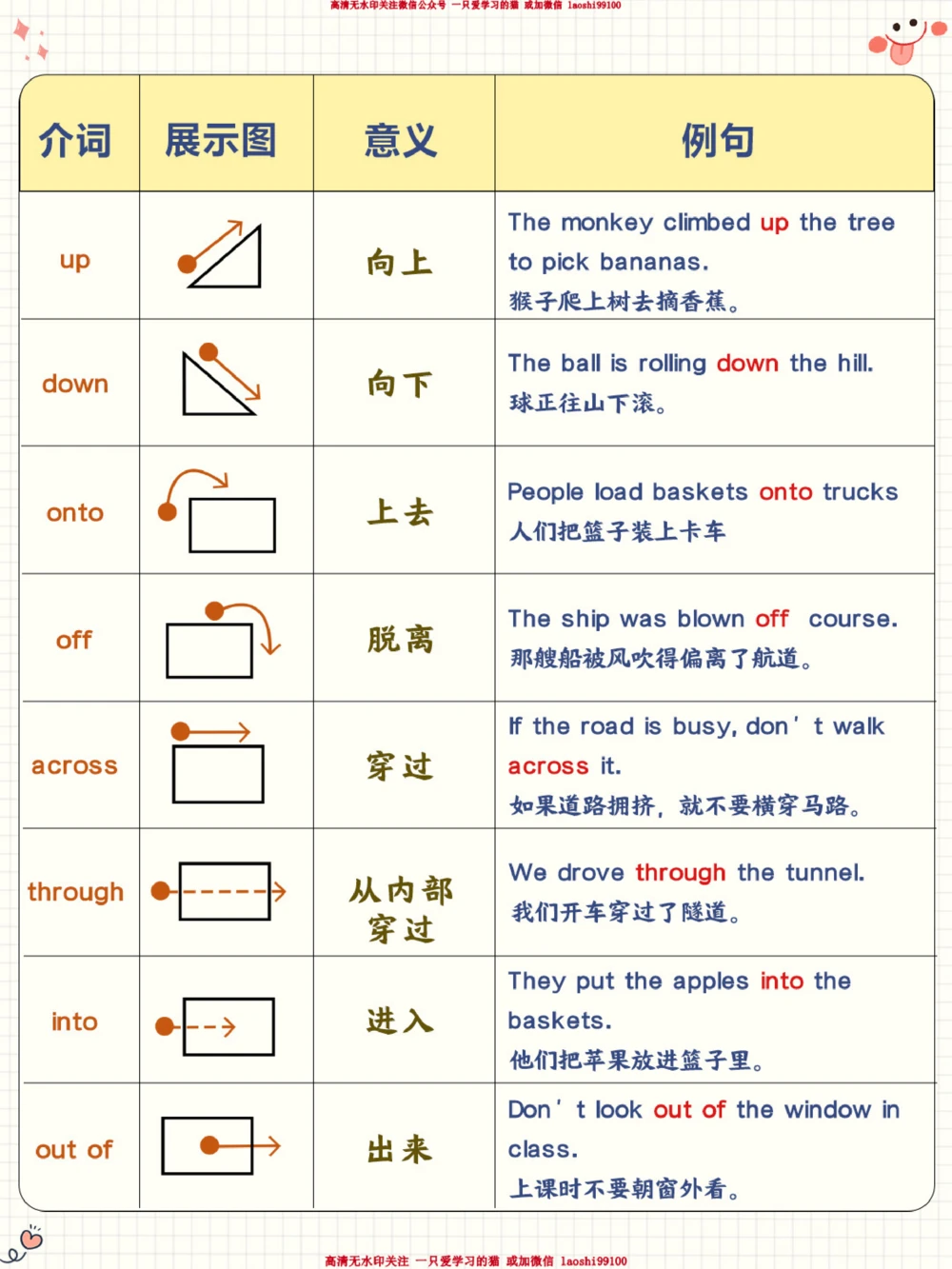 秒懂英语介词-拿捏小学英语提分天花板_2025抖音最火小学全科全年级资料大全集超完整版_小学英语VIP资源禁止外传