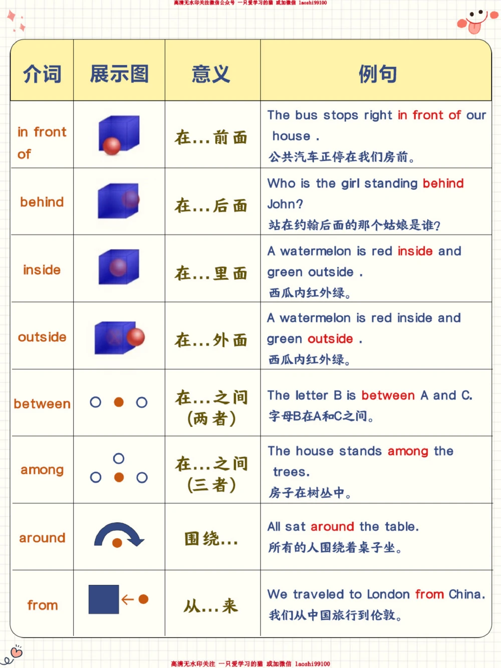 秒懂英语介词-拿捏小学英语提分天花板_2025抖音最火小学全科全年级资料大全集超完整版_小学英语VIP资源禁止外传