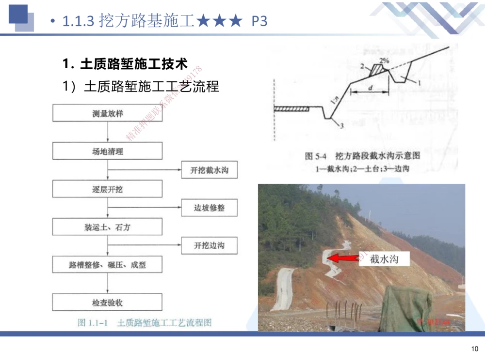 01.2025寇伟-考点专项突破-公路实务1_2026年一级建造师_2026年一建公路_2025年一建公路SVIP_02-基础精讲✿高端面授✿深度强化_36-公路《考点专项突破》寇伟HX_讲义