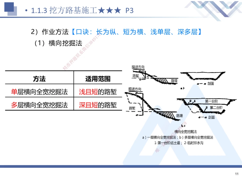 01.2025寇伟-考点专项突破-公路实务1_2026年一级建造师_2026年一建公路_2025年一建公路SVIP_02-基础精讲✿高端面授✿深度强化_36-公路《考点专项突破》寇伟HX_讲义