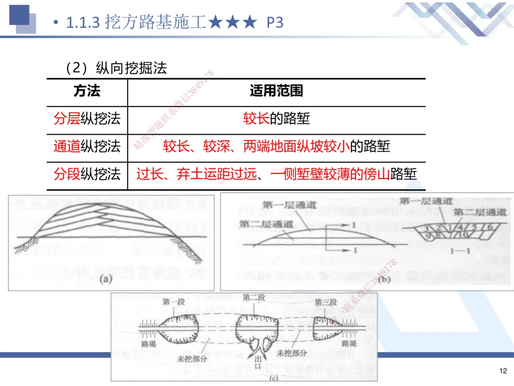 01.2025寇伟-考点专项突破-公路实务1_2026年一级建造师_2026年一建公路_2025年一建公路SVIP_02-基础精讲✿高端面授✿深度强化_36-公路《考点专项突破》寇伟HX_讲义