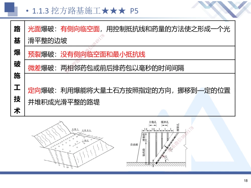 01.2025寇伟-考点专项突破-公路实务1_2026年一级建造师_2026年一建公路_2025年一建公路SVIP_02-基础精讲✿高端面授✿深度强化_36-公路《考点专项突破》寇伟HX_讲义