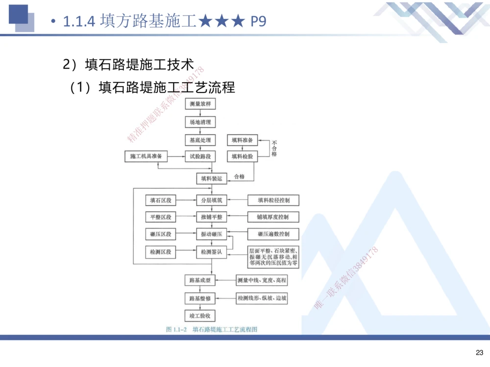 01.2025寇伟-考点专项突破-公路实务1_2026年一级建造师_2026年一建公路_2025年一建公路SVIP_02-基础精讲✿高端面授✿深度强化_36-公路《考点专项突破》寇伟HX_讲义