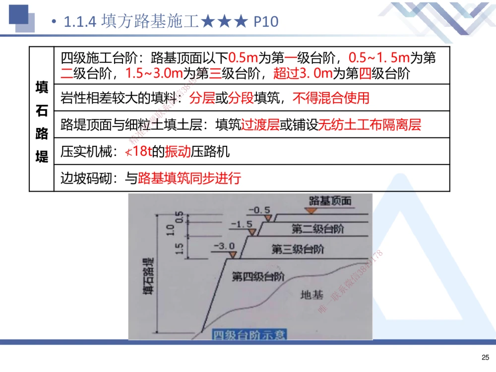 01.2025寇伟-考点专项突破-公路实务1_2026年一级建造师_2026年一建公路_2025年一建公路SVIP_02-基础精讲✿高端面授✿深度强化_36-公路《考点专项突破》寇伟HX_讲义