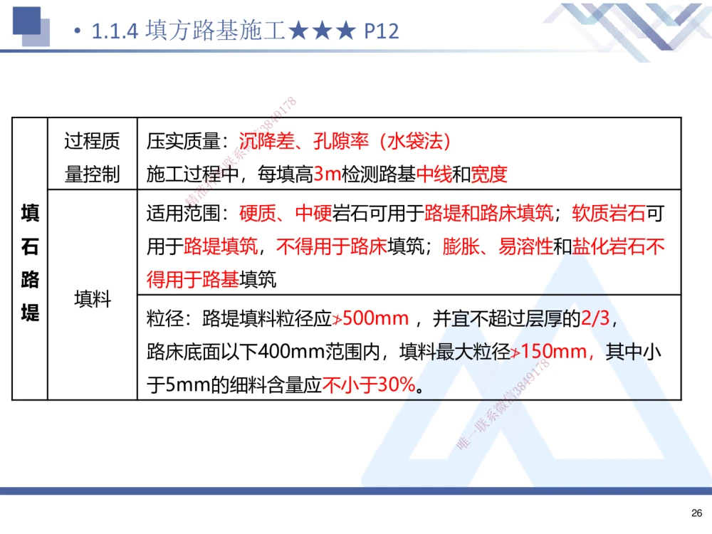 01.2025寇伟-考点专项突破-公路实务1_2026年一级建造师_2026年一建公路_2025年一建公路SVIP_02-基础精讲✿高端面授✿深度强化_36-公路《考点专项突破》寇伟HX_讲义