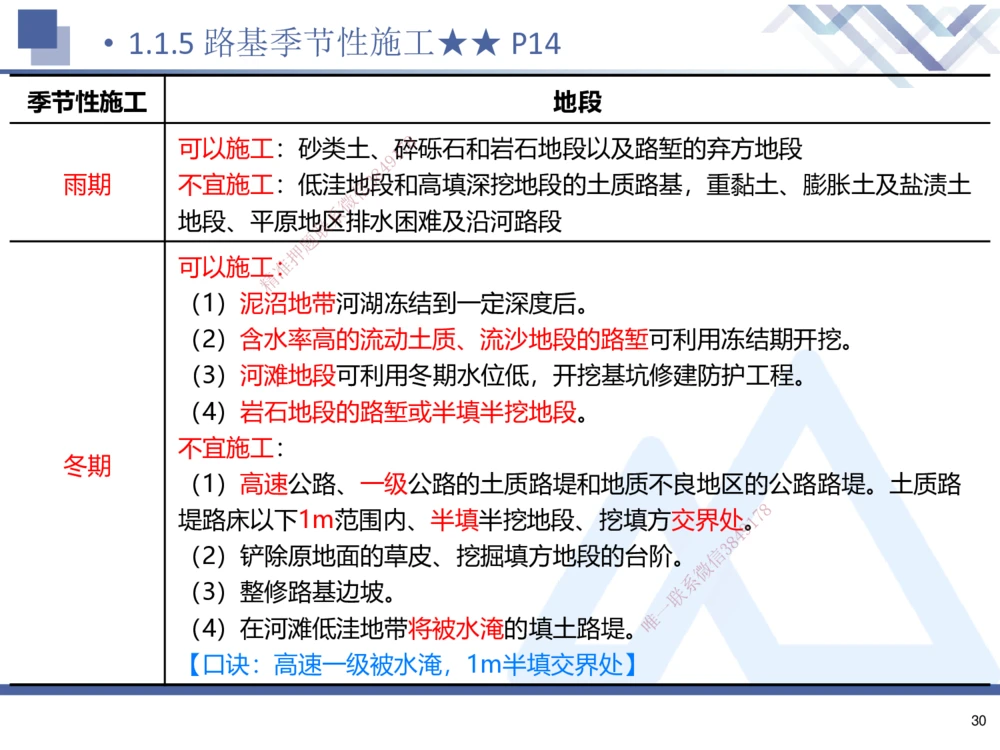 01.2025寇伟-考点专项突破-公路实务1_2026年一级建造师_2026年一建公路_2025年一建公路SVIP_02-基础精讲✿高端面授✿深度强化_36-公路《考点专项突破》寇伟HX_讲义