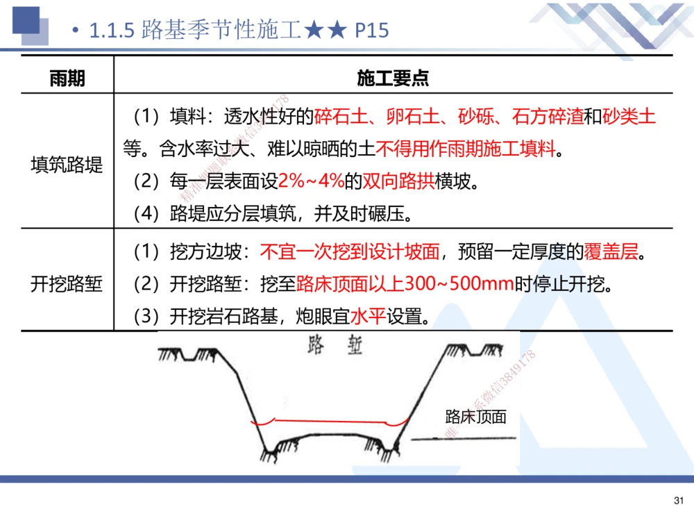 01.2025寇伟-考点专项突破-公路实务1_2026年一级建造师_2026年一建公路_2025年一建公路SVIP_02-基础精讲✿高端面授✿深度强化_36-公路《考点专项突破》寇伟HX_讲义