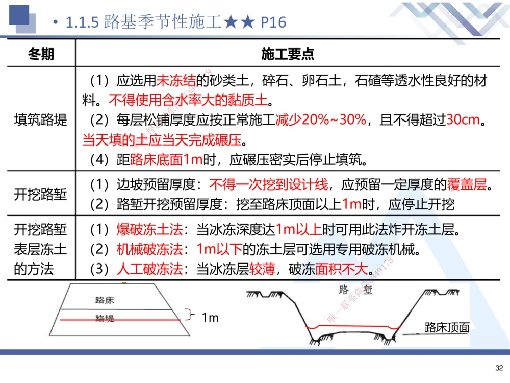 01.2025寇伟-考点专项突破-公路实务1_2026年一级建造师_2026年一建公路_2025年一建公路SVIP_02-基础精讲✿高端面授✿深度强化_36-公路《考点专项突破》寇伟HX_讲义