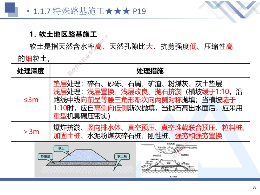 01.2025寇伟-考点专项突破-公路实务1_2026年一级建造师_2026年一建公路_2025年一建公路SVIP_02-基础精讲✿高端面授✿深度强化_36-公路《考点专项突破》寇伟HX_讲义