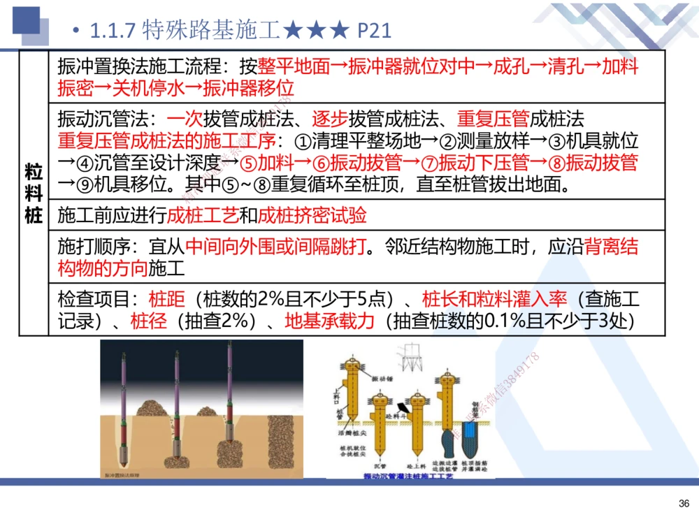 01.2025寇伟-考点专项突破-公路实务1_2026年一级建造师_2026年一建公路_2025年一建公路SVIP_02-基础精讲✿高端面授✿深度强化_36-公路《考点专项突破》寇伟HX_讲义