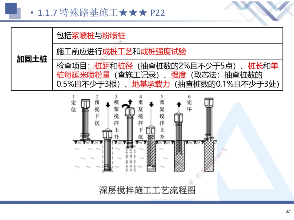 01.2025寇伟-考点专项突破-公路实务1_2026年一级建造师_2026年一建公路_2025年一建公路SVIP_02-基础精讲✿高端面授✿深度强化_36-公路《考点专项突破》寇伟HX_讲义