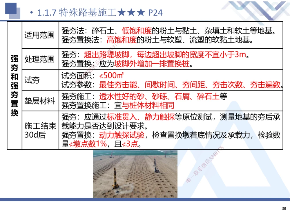 01.2025寇伟-考点专项突破-公路实务1_2026年一级建造师_2026年一建公路_2025年一建公路SVIP_02-基础精讲✿高端面授✿深度强化_36-公路《考点专项突破》寇伟HX_讲义