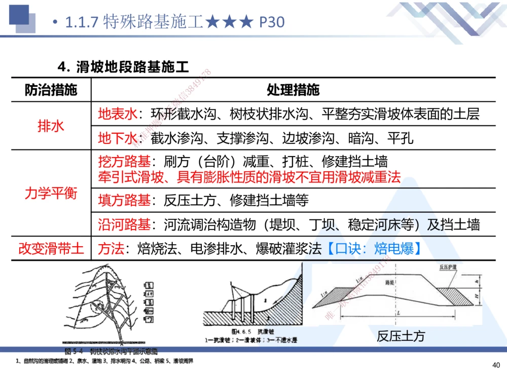 01.2025寇伟-考点专项突破-公路实务1_2026年一级建造师_2026年一建公路_2025年一建公路SVIP_02-基础精讲✿高端面授✿深度强化_36-公路《考点专项突破》寇伟HX_讲义