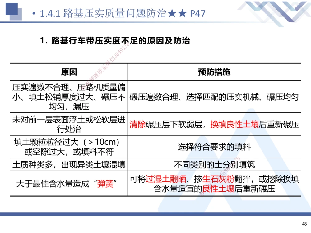 01.2025寇伟-考点专项突破-公路实务1_2026年一级建造师_2026年一建公路_2025年一建公路SVIP_02-基础精讲✿高端面授✿深度强化_36-公路《考点专项突破》寇伟HX_讲义