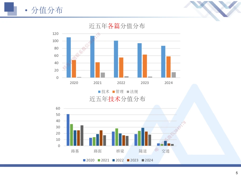 01.2025寇伟-考点专项突破-公路实务1_2026年一级建造师_2026年一建公路_2025年一建公路SVIP_02-基础精讲✿高端面授✿深度强化_36-公路《考点专项突破》寇伟HX_讲义