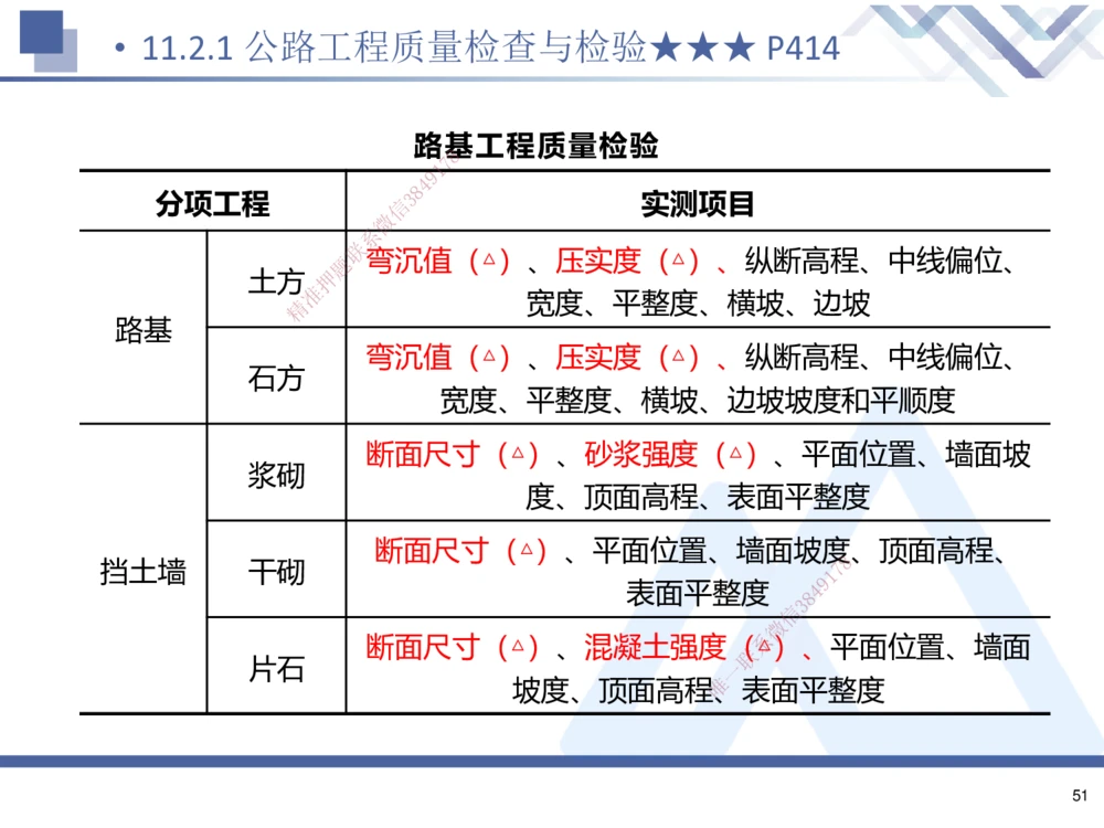 01.2025寇伟-考点专项突破-公路实务1_2026年一级建造师_2026年一建公路_2025年一建公路SVIP_02-基础精讲✿高端面授✿深度强化_36-公路《考点专项突破》寇伟HX_讲义
