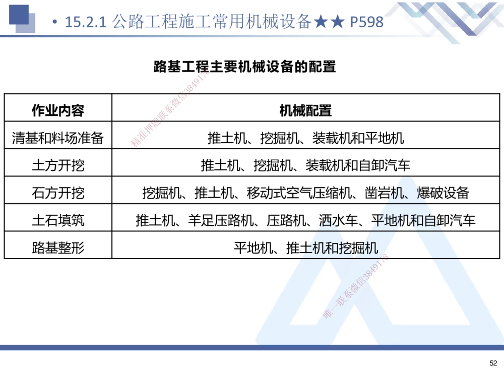 01.2025寇伟-考点专项突破-公路实务1_2026年一级建造师_2026年一建公路_2025年一建公路SVIP_02-基础精讲✿高端面授✿深度强化_36-公路《考点专项突破》寇伟HX_讲义