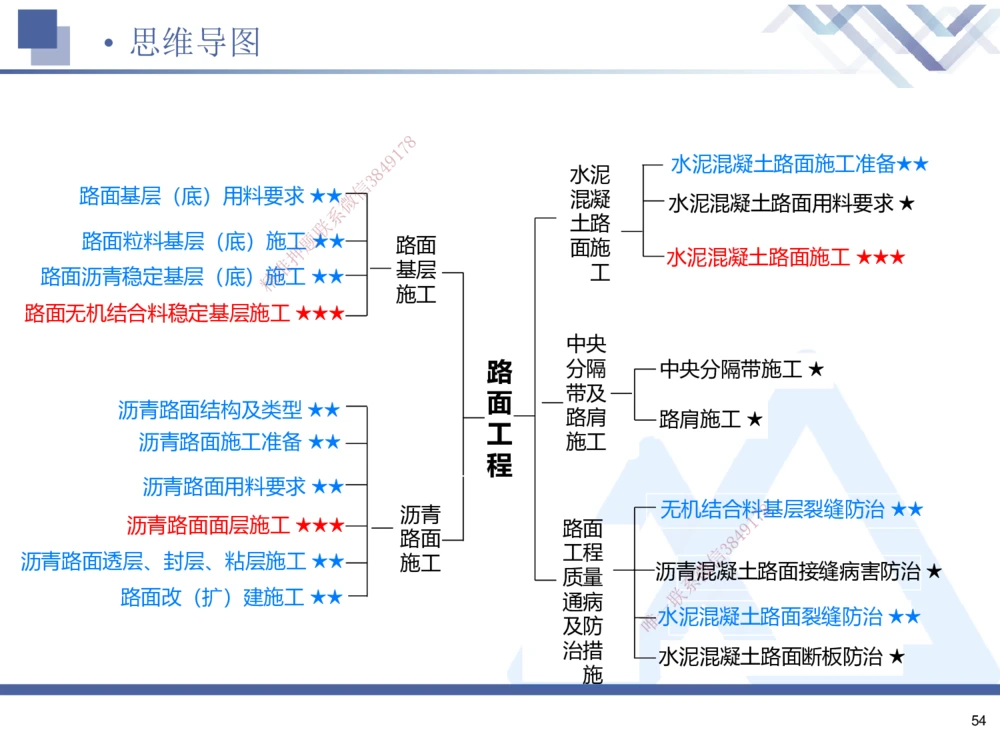 01.2025寇伟-考点专项突破-公路实务1_2026年一级建造师_2026年一建公路_2025年一建公路SVIP_02-基础精讲✿高端面授✿深度强化_36-公路《考点专项突破》寇伟HX_讲义
