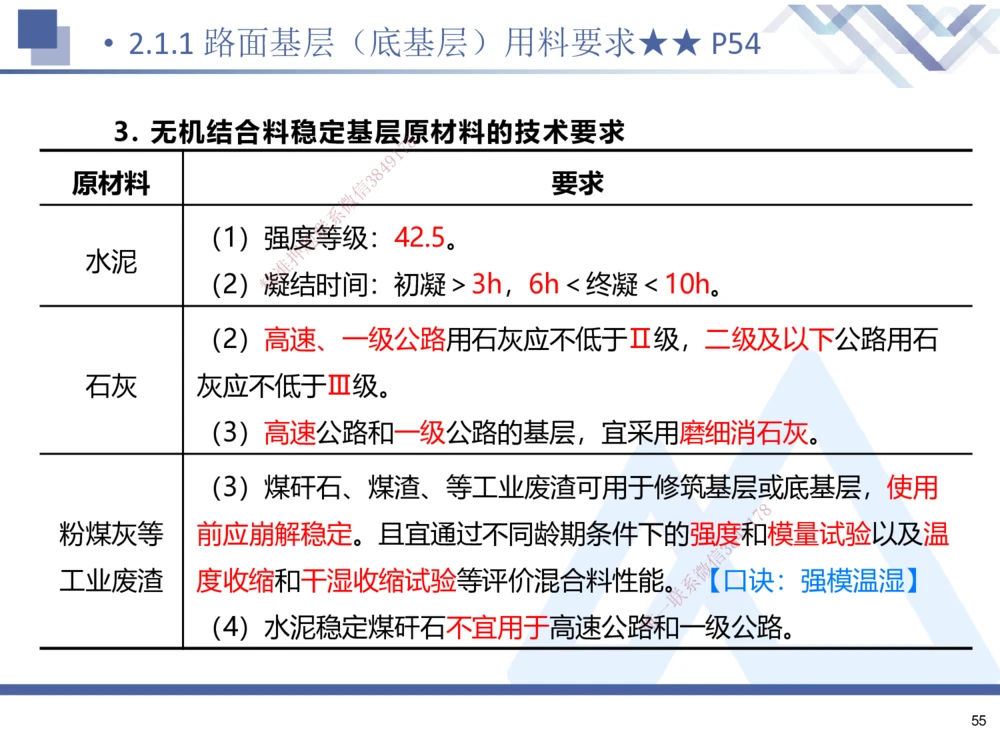 01.2025寇伟-考点专项突破-公路实务1_2026年一级建造师_2026年一建公路_2025年一建公路SVIP_02-基础精讲✿高端面授✿深度强化_36-公路《考点专项突破》寇伟HX_讲义