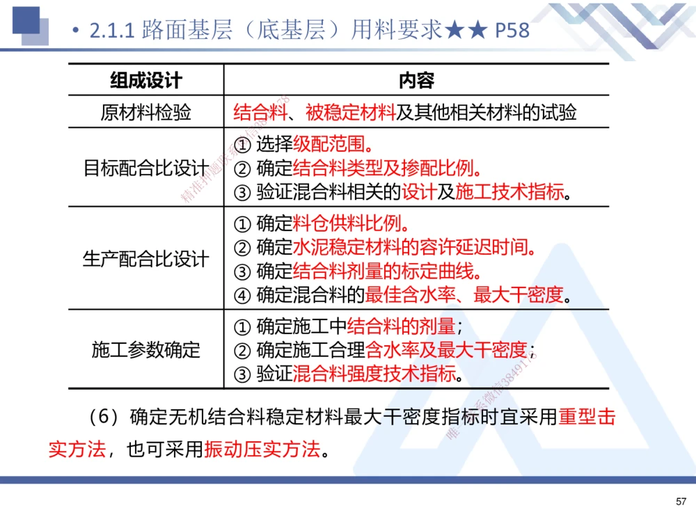 01.2025寇伟-考点专项突破-公路实务1_2026年一级建造师_2026年一建公路_2025年一建公路SVIP_02-基础精讲✿高端面授✿深度强化_36-公路《考点专项突破》寇伟HX_讲义