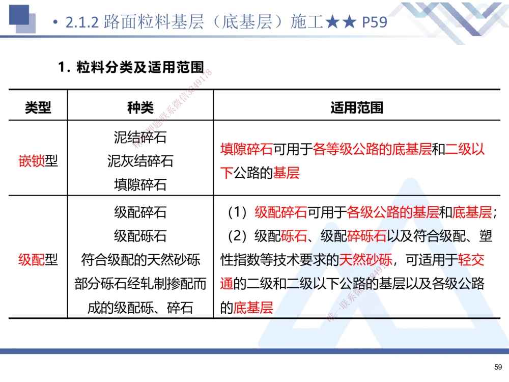 01.2025寇伟-考点专项突破-公路实务1_2026年一级建造师_2026年一建公路_2025年一建公路SVIP_02-基础精讲✿高端面授✿深度强化_36-公路《考点专项突破》寇伟HX_讲义