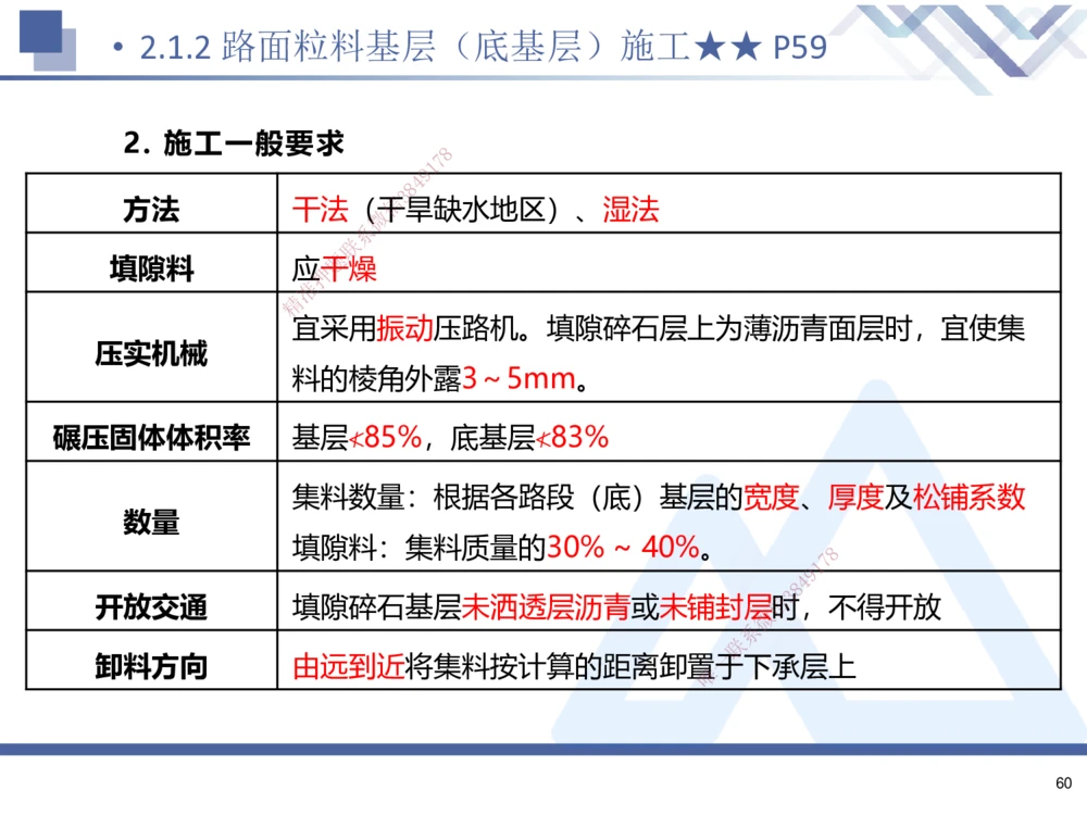 01.2025寇伟-考点专项突破-公路实务1_2026年一级建造师_2026年一建公路_2025年一建公路SVIP_02-基础精讲✿高端面授✿深度强化_36-公路《考点专项突破》寇伟HX_讲义