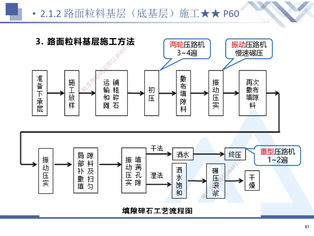 01.2025寇伟-考点专项突破-公路实务1_2026年一级建造师_2026年一建公路_2025年一建公路SVIP_02-基础精讲✿高端面授✿深度强化_36-公路《考点专项突破》寇伟HX_讲义