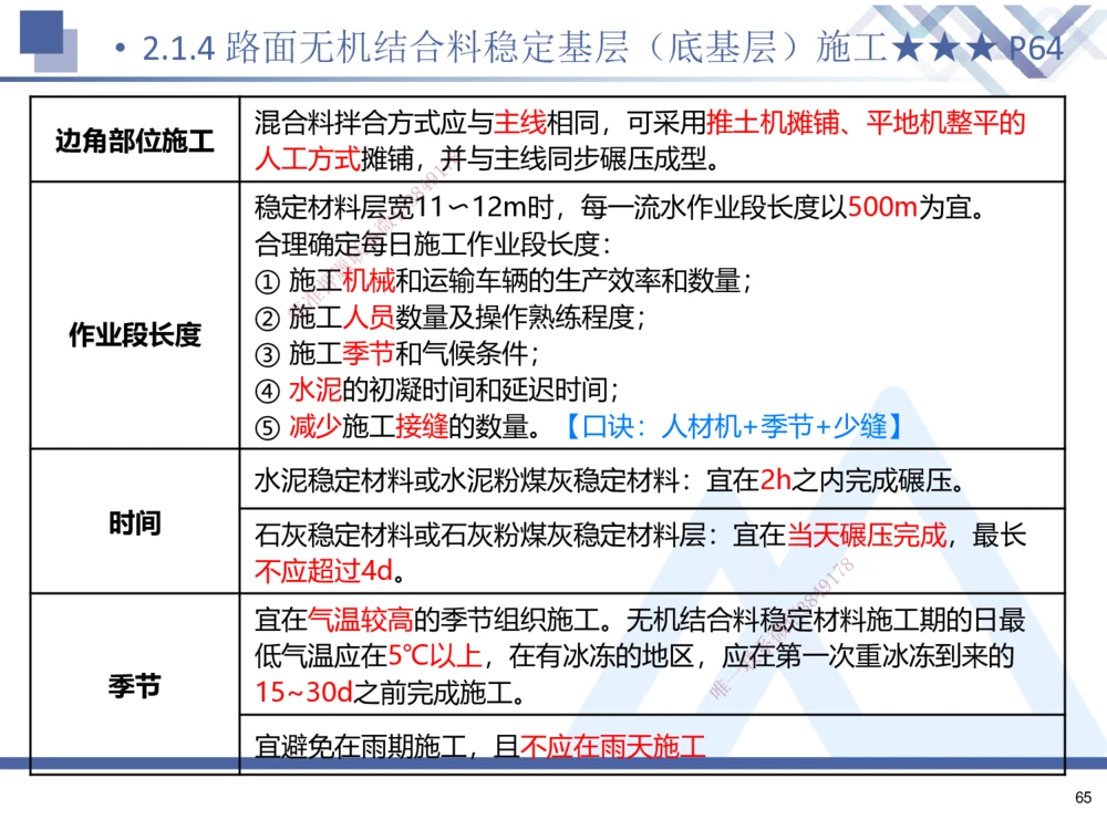 01.2025寇伟-考点专项突破-公路实务1_2026年一级建造师_2026年一建公路_2025年一建公路SVIP_02-基础精讲✿高端面授✿深度强化_36-公路《考点专项突破》寇伟HX_讲义