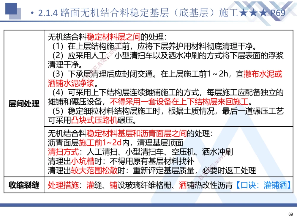 01.2025寇伟-考点专项突破-公路实务1_2026年一级建造师_2026年一建公路_2025年一建公路SVIP_02-基础精讲✿高端面授✿深度强化_36-公路《考点专项突破》寇伟HX_讲义
