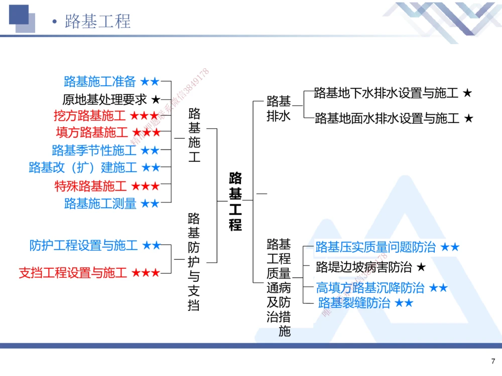 01.2025寇伟-考点专项突破-公路实务1_2026年一级建造师_2026年一建公路_2025年一建公路SVIP_02-基础精讲✿高端面授✿深度强化_36-公路《考点专项突破》寇伟HX_讲义