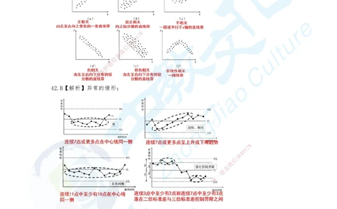 03.2025-一建《管理》考前急救-卷二答案_2026年一级建造师_2026年一建管理_2025年一建管理SVIP_04-冲刺串讲✿考点强化✿小灶集训_42-管理《考前急救班》名师ZJ_课程讲义